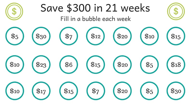 May include: A chart with green circles containing dollar amounts, showing a savings plan to save $300 in 21 weeks. The text "Save $300 in 21 weeks" and "Fill in a bubble each week" is at the top of the chart.