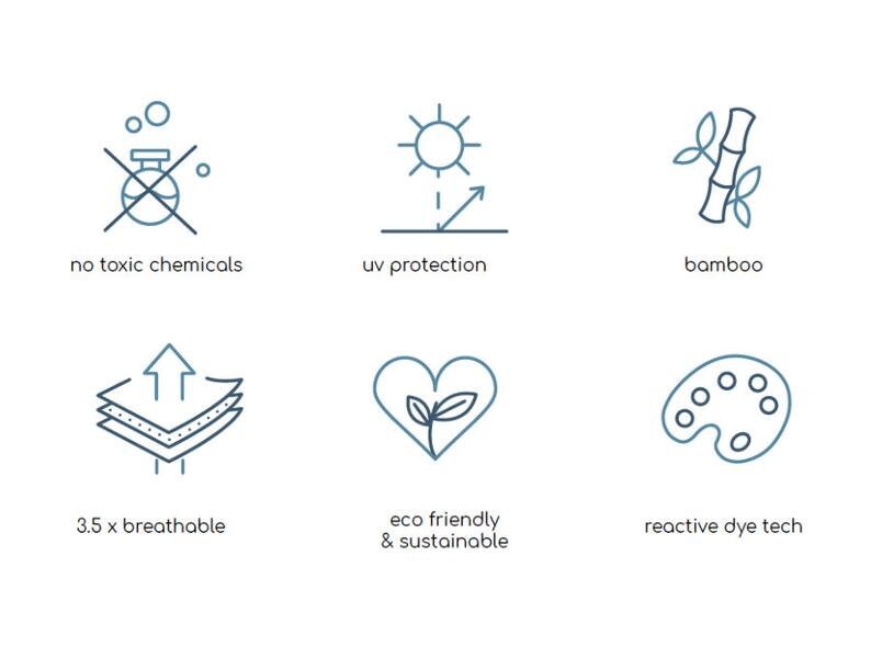 May include: Six icons representing the features of a product. The icons are: no toxic chemicals, uv protection, bamboo, 3.5 x breathable, eco friendly & sustainable, and reactive dye tech.