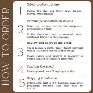 May include: A five-step guide for ordering custom artwork. The steps are: 1. Select product options, 2. Provide personalization details, 3. Review and approve the proof, 4. Confirm the proof, 5. Shipping timeframe.