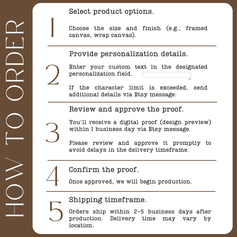 May include: A five-step guide for ordering custom artwork. The steps are: 1. Select product options, 2. Provide personalization details, 3. Review and approve the proof, 4. Confirm the proof, 5. Shipping timeframe.