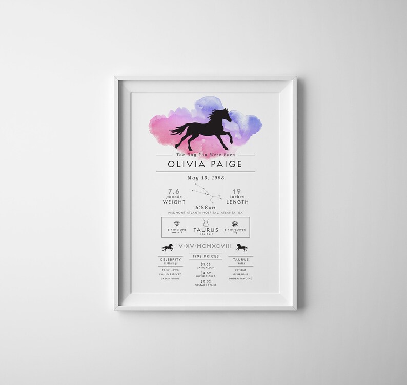 The Day You Were Born Poster Birth Stats Zodiac Fun Facts - Etsy