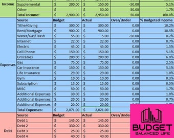 Modelo de Orçamento em Excel: Anual, Mensal e de Contracheque (Download Digital)