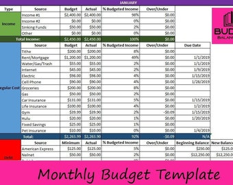 Budgetsjabloon - Zero Based Budget