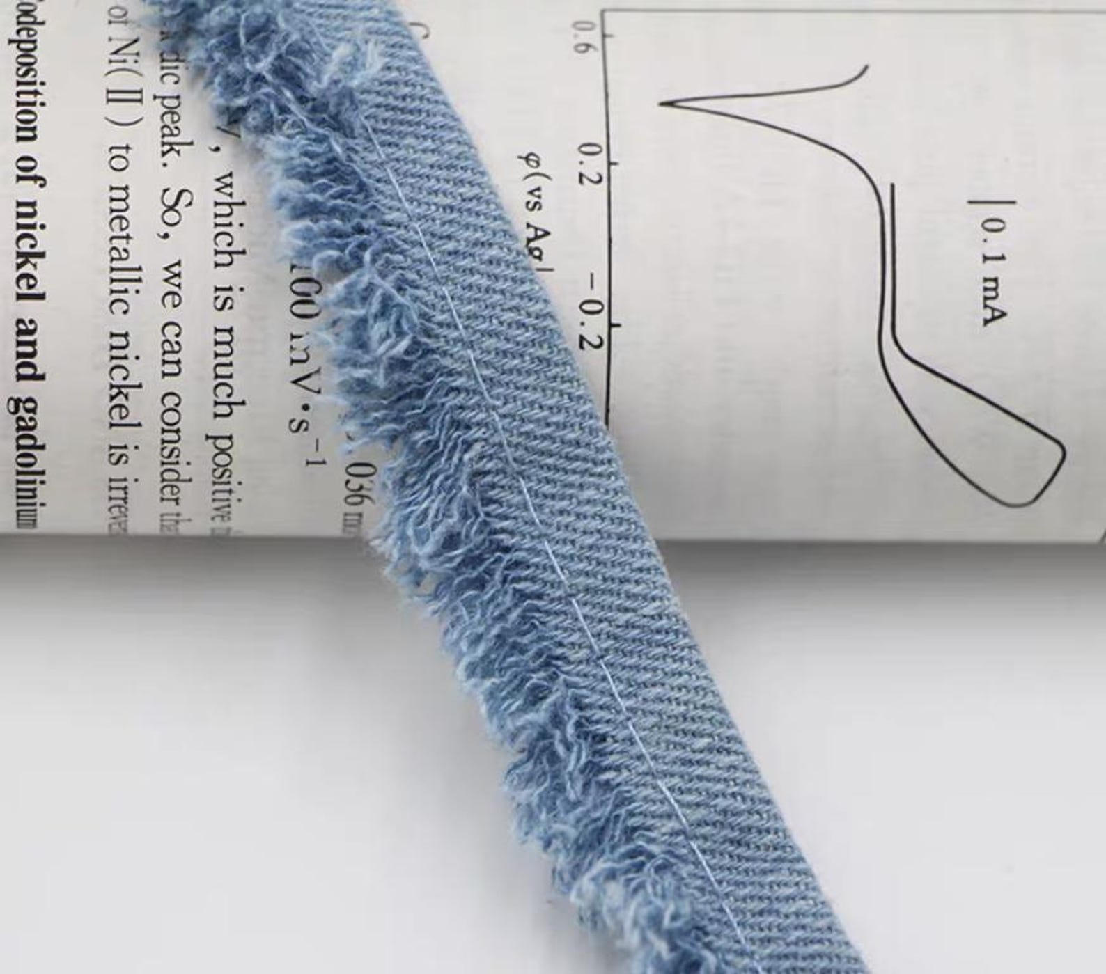 Fringed Denim Ribbon Trim, Costume Design, Sewing, Sold by Yard - Etsy