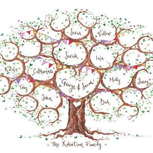 Puede incluir: Una ilustración de árbol genealógico dibujada a mano con un tronco de árbol marrón y hojas verdes. El árbol está decorado con banderines coloridos y corazones. Los nombres de los miembros de la familia están escritos en cursiva en las ramas y las hojas. El texto en la parte inferior del árbol dice "The Robertson Family".