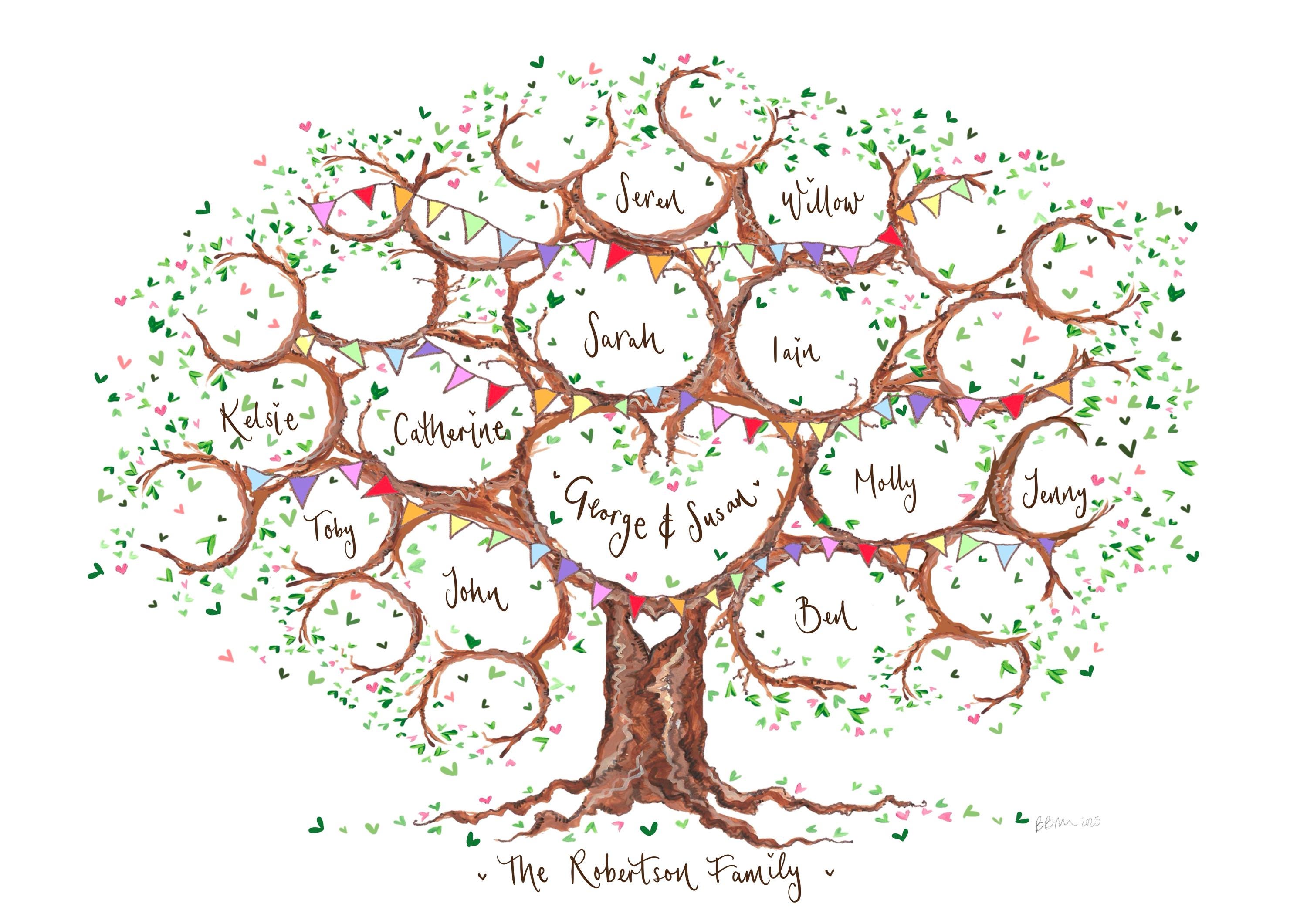 Large Family Tree, Grandparents Gift, Special Personalised Print