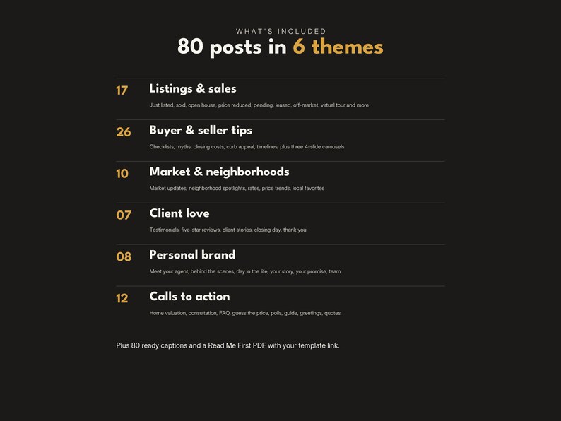 May include: A black digital graphic listing 80 social media posts in 6 themes: 17 Listings & sales, 26 Buyer & seller tips, 10 Market & neighborhoods, 07 Client love, 08 Personal brand, and 12 Calls to action, plus 80 ready captions and a Read Me First PDF.