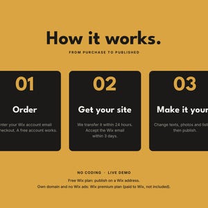 Op de afbeelding: Een mosterdgele afbeelding met zwarte tekst die een proces in drie stappen uitlegt. De kop luidt How it works. FROM PURCHASE TO PUBLISHED. Drie zwarte vakken met de labels 01 Order, 02 Get your site en 03 Make it yours bevatten instructies.
