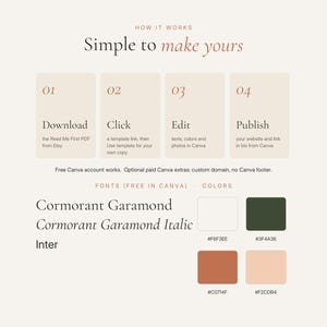 Pode incluir: Um gr&aacute;fico instrutivo intitulado Simple to make yours, descrevendo quatro passos: Download, Click, Edit e Publish. Lista as fontes Cormorant Garamond e Inter, e exibe uma paleta de cores com quatro quadrados rotulados #F6F3EE, #3F4A36, #C0714F e #F2CDB4.