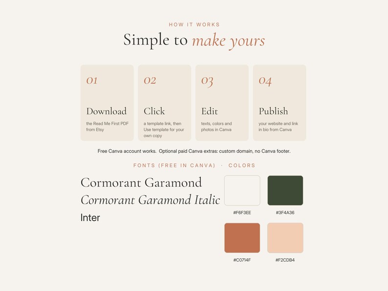 Pode incluir: Um gr&aacute;fico instrutivo intitulado Simple to make yours, descrevendo quatro passos: Download, Click, Edit e Publish. Lista as fontes Cormorant Garamond e Inter, e exibe uma paleta de cores com quatro quadrados rotulados #F6F3EE, #3F4A36, #C0714F e #F2CDB4.