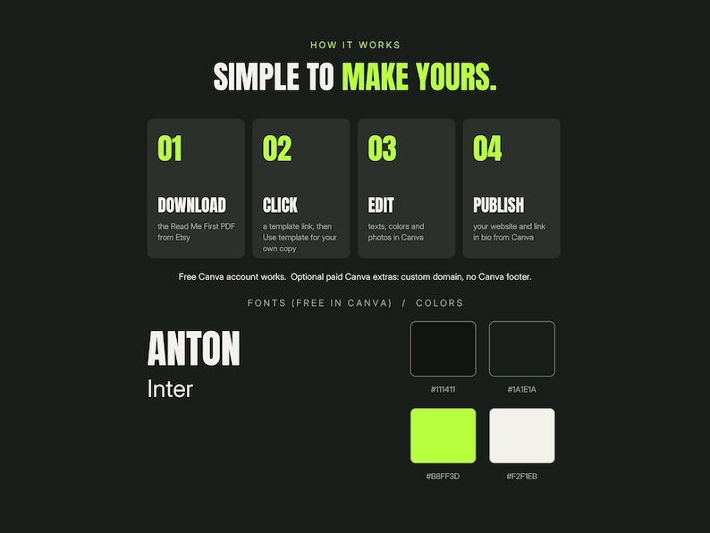 May include: A dark grey infographic titled HOW IT WORKS SIMPLE TO MAKE YOURS with four steps: 01 DOWNLOAD, 02 CLICK, 03 EDIT, 04 PUBLISH. It lists fonts ANTON and Inter, and displays four colour swatches with codes #111411, #1A1E1A, #88FF3D, and #F2F1EB.