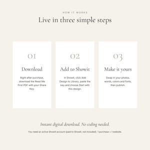 May include: A digital instructional graphic titled How it works: Live in three simple steps. It outlines a three-part process: 01 Download, 02 Add to Showit, and 03 Make it yours, with descriptive text for each step and a note about instant digital download.