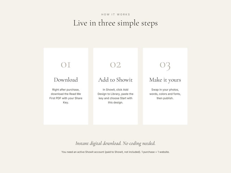 May include: A digital instructional graphic titled How it works: Live in three simple steps. It outlines a three-part process: 01 Download, 02 Add to Showit, and 03 Make it yours, with descriptive text for each step and a note about instant digital download.