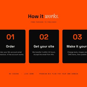 Peut inclure: Un graphique orange avec le texte How it works. FROM PURCHASE TO PUBLISHED. Trois bo&icirc;tes rectangulaires noires contiennent les chiffres 01, 02 et 03 avec des instructions pour commander, recevoir et personnaliser un mod&egrave;le de site Wix.