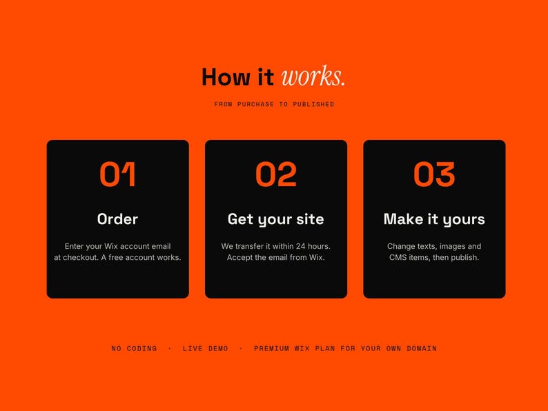 Peut inclure: Un graphique orange avec le texte How it works. FROM PURCHASE TO PUBLISHED. Trois bo&icirc;tes rectangulaires noires contiennent les chiffres 01, 02 et 03 avec des instructions pour commander, recevoir et personnaliser un mod&egrave;le de site Wix.