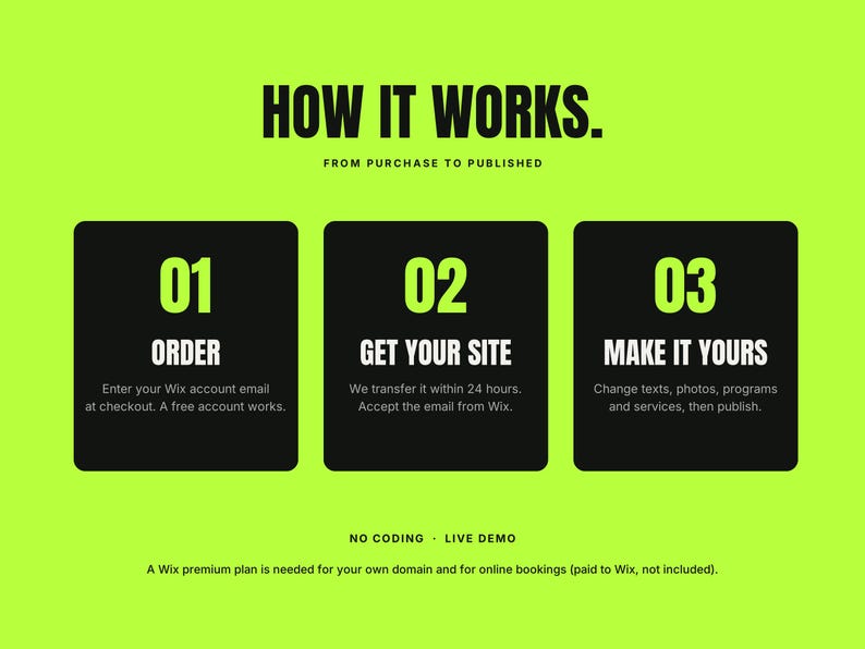 May include: A bright lime green graphic with black text titled HOW IT WORKS. FROM PURCHASE TO PUBLISHED. It features three black rounded rectangles numbered 01 ORDER, 02 GET YOUR SITE, and 03 MAKE IT YOURS, with instructions for a Wix website transfer.