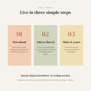May include: An instructional graphic titled How it works: Live in three simple steps. It features three vertical rectangles in peach, sage green, and yellow, labeled 01 Download, 02 Add to Showit, and 03 Make it yours, with text instructions.
