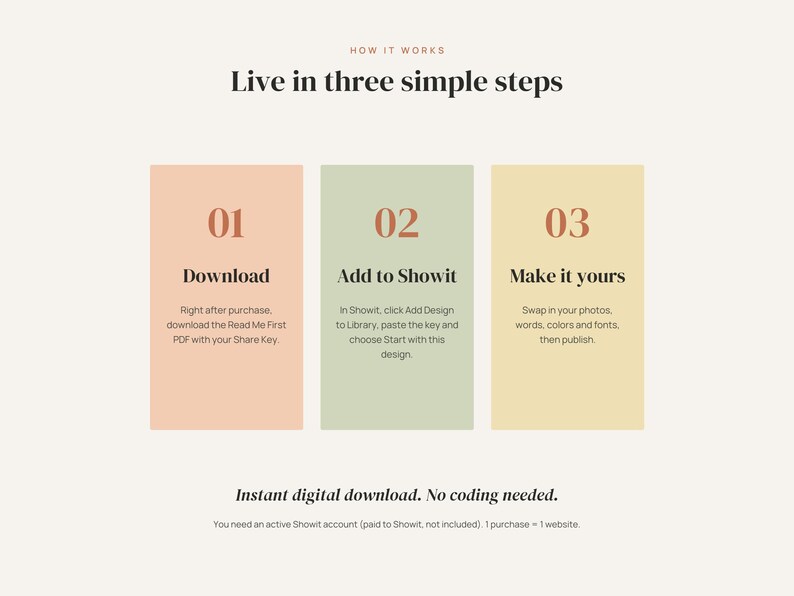 May include: An instructional graphic titled How it works: Live in three simple steps. It features three vertical rectangles in peach, sage green, and yellow, labeled 01 Download, 02 Add to Showit, and 03 Make it yours, with text instructions.