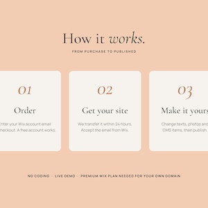 May include: A peach-colored infographic titled How it works. FROM PURCHASE TO PUBLISHED. Three white rectangular boxes display steps: 01 Order, 02 Get your site, and 03 Make it yours with instructional text. Bottom text reads NO CODING - LIVE DEMO - PREMIUM WIX PLAN NEEDED FOR YOUR OWN DOMAIN.