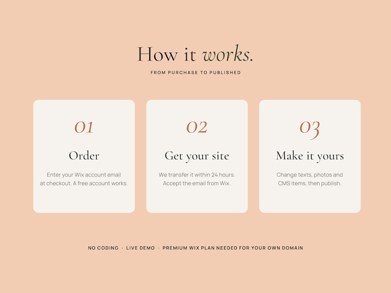 May include: A peach-colored infographic titled How it works. FROM PURCHASE TO PUBLISHED. Three white rectangular boxes display steps: 01 Order, 02 Get your site, and 03 Make it yours with instructional text. Bottom text reads NO CODING - LIVE DEMO - PREMIUM WIX PLAN NEEDED FOR YOUR OWN DOMAIN.