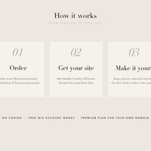 May include: A three-step instructional graphic titled How it works, From purchase to published. Steps include 01 Order, 02 Get your site, and 03 Make it yours with descriptive text. Bottom text reads NO CODING, FREE WIX ACCOUNT WORKS, PREMIUM PLAN FOR YOUR OWN DOMAIN.