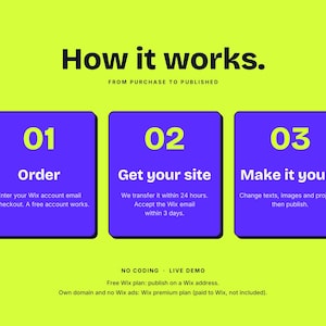 Pu&ograve; includere: Una grafica verde lime brillante con il testo How it works. From purchase to published. Tre rettangoli viola con angoli arrotondati mostrano i passaggi 01 Order, 02 Get your site e 03 Make it yours con istruzioni. Il testo in basso recita No coding, Live demo.