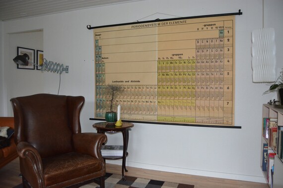 Periodic Table Pull Down Chart Original Vintage