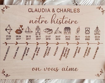 PDF format - Personalized sign our story, wedding gift, wooden wedding, love story