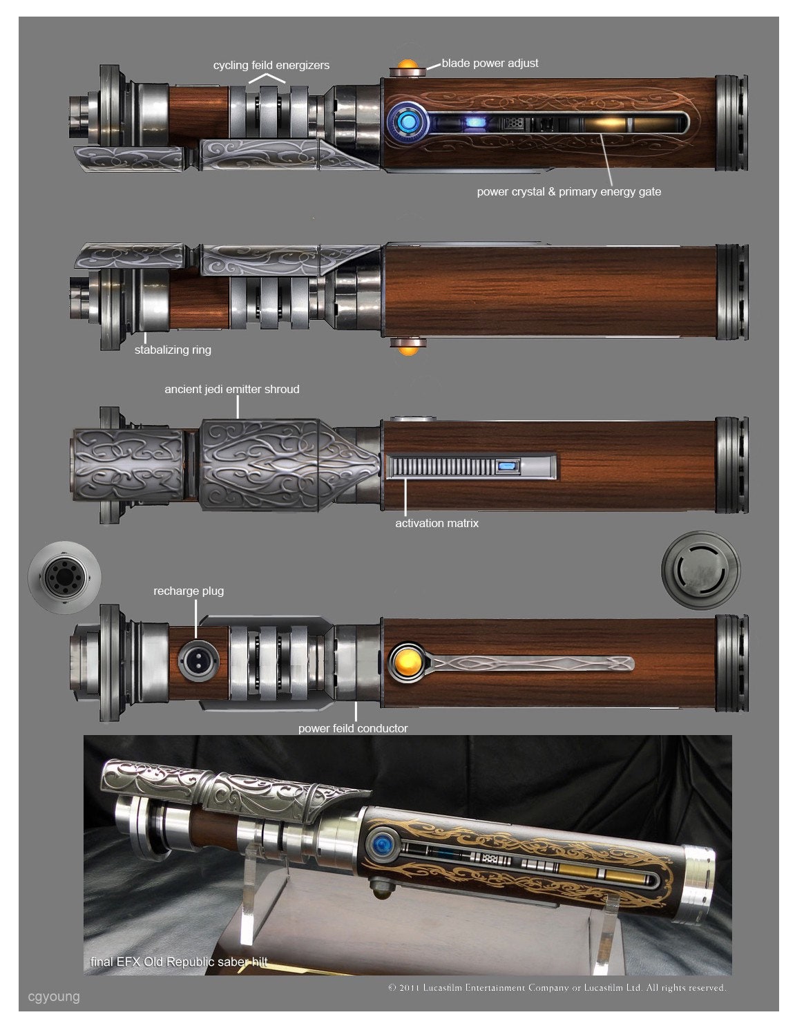 Swtor Lightsaber Hilt Designs