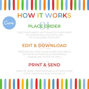 Pu&ograve; includere: Un grafico informativo intitolato HOW IT WORKS con un bordo colorato a strisce verticali. Illustra tre passaggi: 01 PLACE ORDER, 02 EDIT & DOWNLOAD e 03 PRINT & SEND, includendo istruzioni per scaricare un modello Canva e per la stampa.