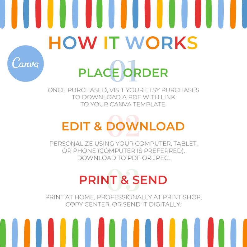 Pu&ograve; includere: Un grafico informativo intitolato HOW IT WORKS con un bordo colorato a strisce verticali. Illustra tre passaggi: 01 PLACE ORDER, 02 EDIT & DOWNLOAD e 03 PRINT & SEND, includendo istruzioni per scaricare un modello Canva e per la stampa.
