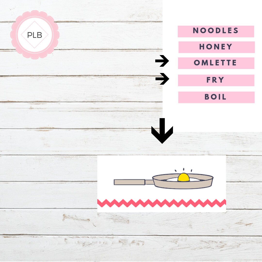 Cooking Vocabulary Activity Printables | Etsy