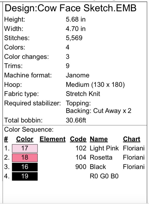 Floriani Stabilizer Chart