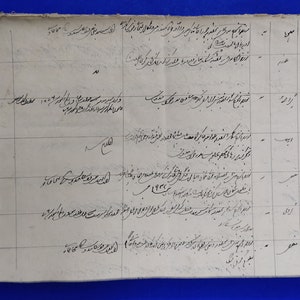 Lotto di 10 pagine vecchia carta, carta vintage indiano carta, carta antica, ephimera vintage, fatto a mano vecchia carta indiana, carta di scrittura a mano