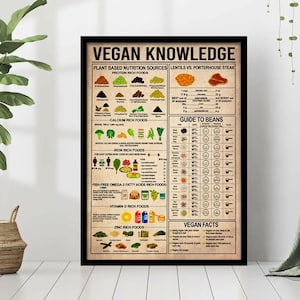 Vegan Knowledge Poster, Vegan Poster, Kitchen Wall Deco, Food Knowledge Poster, Gift For Vegetarian, Vegan Gift, Vegan Art, Veganism Gift