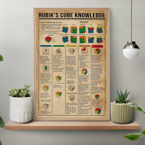 Rubik's Cube Knowledge Vintage Poster, Knowledge Poster, Rubik's Cube Art Print, Rubik Wall Art, Gift For Rubik's Lover, Home Art, Art Decor