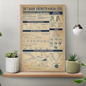 Software Engineer Wissen Vintage Poster, Wissensposter, Software Engineer Retro Kunstdruck, Software Engineer Geschenk,Job Wissen Poster