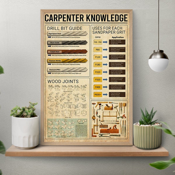 Carpenter Knowledge vintage Poster, Knowledge Poster, Carpenter Retro Wall Art, Carpenter Art Print, Carpenter Gift, Job Knowledge Poster