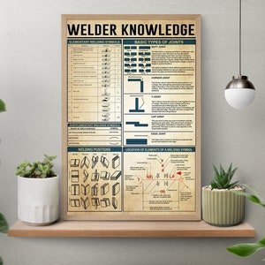 Póster vintage de conocimientos de soldador, póster de conocimientos, impresión artística retro de soldador, arte de pared retro de soldador, regalo de soldador, póster de conocimientos laborales, arte para el hogar
