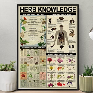 Vintage Herb Knowledge Poster, Herb Knowledge Wall Art, Herb Poster, Plant Gift, Gardening Gift, Herbs Print, Herbs Poster, Herb Garden Gift