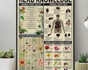 Vintage Kräuter Wissen Poster, Kräuter Wissen Wandkunst, Kräuter Poster, Pflanzen Geschenk, Gartenarbeit Geschenk, Kräuter Druck, Kräuter Poster, Kräutergarten Geschenk
