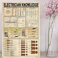 Electrical Knowledge Poster.pdf Electrician Knowledge Poster, Electrical Chart Vintage Canvas Wall Art ...