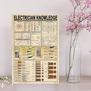 Póster de conocimientos de electricista, póster vintage de electricista, póster de conocimientos, póster vintage de electricidad, arte mural de electricista, amante de los electricistas
