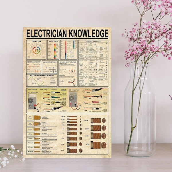 Electrician Knowledge Poster, Vintage Electrician Poster, Knowledge Poster, Electric Vintage Poster, Electrician Wall Art, Electrician Lover