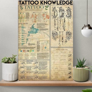 Tattoo Knowledge Poster, Tattoo Artist Wall Art Print, Tattoo Wall Hanging, Tattoo Salon Decor Posters, Tattooist Gift, Wall Art Home Decor