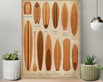Types Of Surfboards Poster, Surfing Knowledge Poster, Vintage Poster Wall Art, Ocean Lovers, Love Surfing, Knowledge Poster, Surfing Art