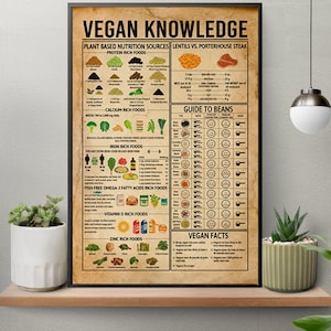 Vegan Knowledge Poster, Vegan Poster, Vegan Cooking, Kitchen Wall Hanging, Gift For Vegetarian, Veganism Gift, Vegetarianism, Home Knowledge