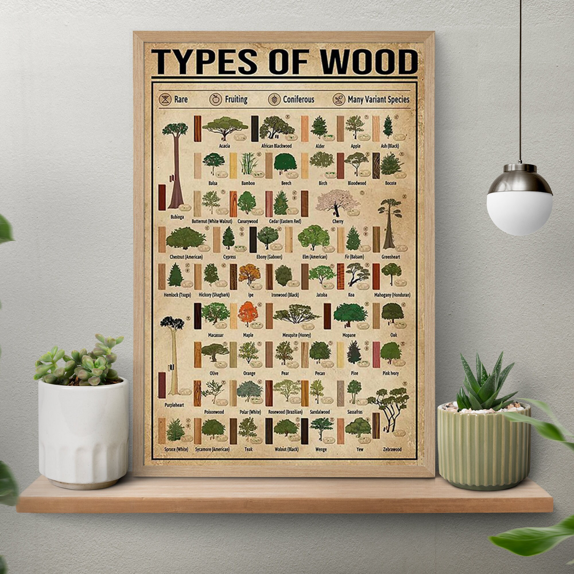 Holzarten Vintage Poster, Zimmerei Wissen Poster, Holz Retro Kunstdruck, Bauindustrie Wandkunst, Zimmermanns Geschenk, Home Decor
