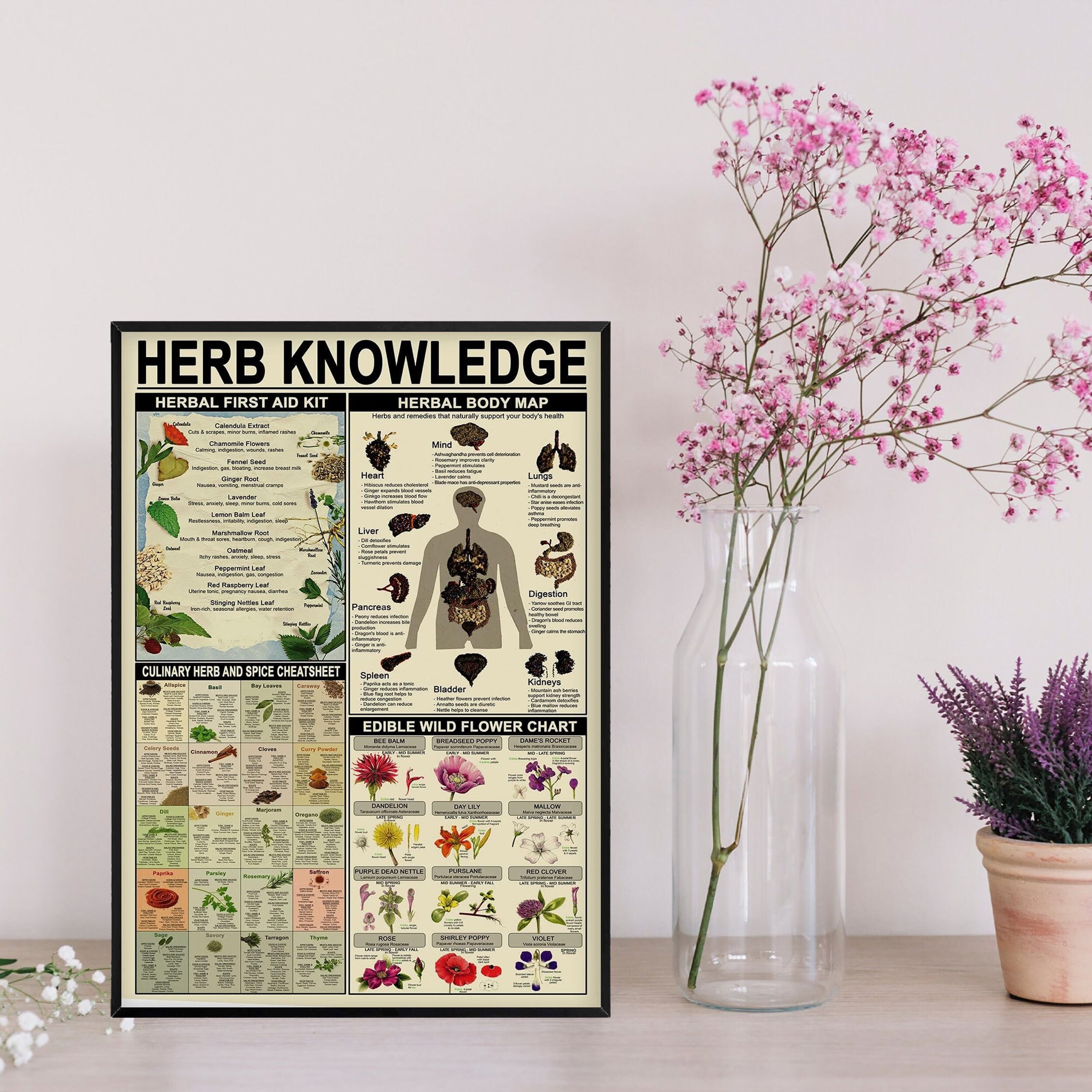 Vintage Herb Knowledge Poster, Herb Knowledge Wall Art, Herb Poster