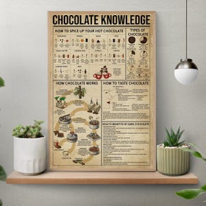 Unframed Chocolate Knowledge Poster, Chocolate Lover Gift, Chocolate Wall Art, Gift for Chocolate Lovers, Food Knowledge Poster